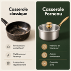 Comparison: a saucepan with damaged coating next to the Forneau pure titanium saucepan